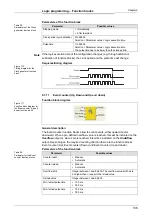 Preview for 139 page of Mitsubishi Electric SW1DNN-WS0ADR-B Operating Manual