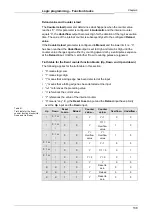 Preview for 141 page of Mitsubishi Electric SW1DNN-WS0ADR-B Operating Manual