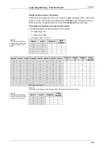 Preview for 149 page of Mitsubishi Electric SW1DNN-WS0ADR-B Operating Manual