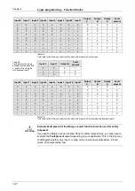 Preview for 150 page of Mitsubishi Electric SW1DNN-WS0ADR-B Operating Manual