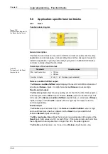 Preview for 158 page of Mitsubishi Electric SW1DNN-WS0ADR-B Operating Manual