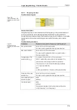 Preview for 181 page of Mitsubishi Electric SW1DNN-WS0ADR-B Operating Manual