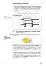 Preview for 193 page of Mitsubishi Electric SW1DNN-WS0ADR-B Operating Manual