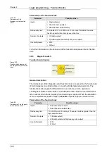 Preview for 196 page of Mitsubishi Electric SW1DNN-WS0ADR-B Operating Manual