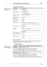 Preview for 201 page of Mitsubishi Electric SW1DNN-WS0ADR-B Operating Manual