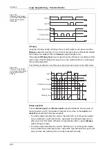 Preview for 204 page of Mitsubishi Electric SW1DNN-WS0ADR-B Operating Manual