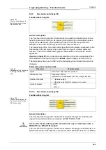 Preview for 205 page of Mitsubishi Electric SW1DNN-WS0ADR-B Operating Manual