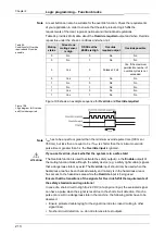 Preview for 216 page of Mitsubishi Electric SW1DNN-WS0ADR-B Operating Manual