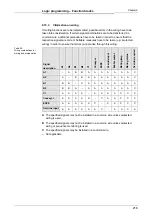 Preview for 219 page of Mitsubishi Electric SW1DNN-WS0ADR-B Operating Manual