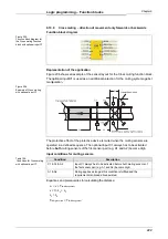 Preview for 225 page of Mitsubishi Electric SW1DNN-WS0ADR-B Operating Manual