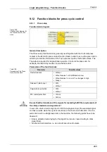 Preview for 243 page of Mitsubishi Electric SW1DNN-WS0ADR-B Operating Manual