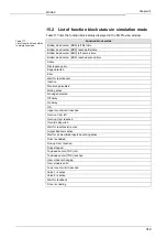 Preview for 315 page of Mitsubishi Electric SW1DNN-WS0ADR-B Operating Manual