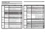 Preview for 4 page of Mitsubishi Electric TC-24B Instruction Book