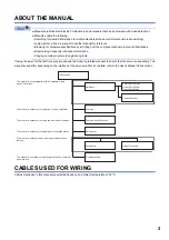 Предварительный просмотр 5 страницы Mitsubishi Electric TM-RF004C20 User Manual