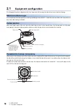 Preview for 12 page of Mitsubishi Electric TM-RF004C20 User Manual