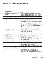 Предварительный просмотр 120 страницы Mitsubishi Electric TM WD-62827 Owner'S Manual