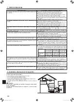 Preview for 32 page of Mitsubishi Electric TRANE NTXCKS09A112A Operation Manual