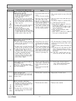 Preview for 21 page of Mitsubishi Electric TRANE NTXCKS09A112AA Technical & Service Manual