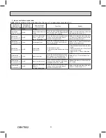 Preview for 24 page of Mitsubishi Electric TRANE NTXUKS09A112AA Service Manual