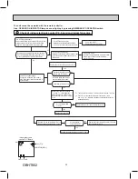 Preview for 30 page of Mitsubishi Electric TRANE NTXUKS09A112AA Service Manual