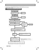 Preview for 31 page of Mitsubishi Electric TRANE NTXUKS09A112AA Service Manual