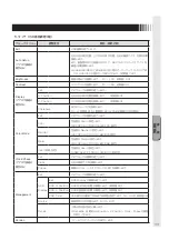 Preview for 11 page of Mitsubishi Electric TSD-AT1519-MN User Manual