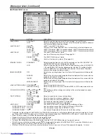 Предварительный просмотр 34 страницы Mitsubishi Electric UD8350LU User Manual