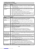 Предварительный просмотр 68 страницы Mitsubishi Electric UD8350LU User Manual