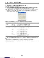 Preview for 14 page of Mitsubishi Electric UD8400U User Manual