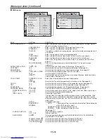 Preview for 32 page of Mitsubishi Electric UD8850U User Manual