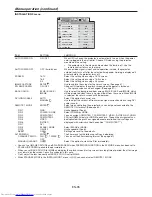 Preview for 35 page of Mitsubishi Electric UD8850U User Manual