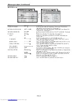 Preview for 41 page of Mitsubishi Electric UD8850U User Manual