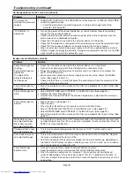 Preview for 70 page of Mitsubishi Electric UD8850U User Manual