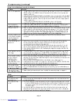 Preview for 71 page of Mitsubishi Electric UD8850U User Manual