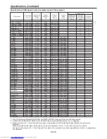 Preview for 75 page of Mitsubishi Electric UD8850U User Manual