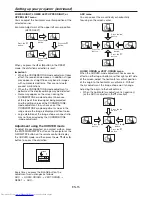 Preview for 15 page of Mitsubishi Electric UL7400U User Manual