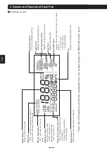 Preview for 12 page of Mitsubishi Electric VAR-12A User Manual