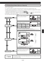 Preview for 35 page of Mitsubishi Electric VAR-12A User Manual