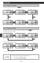 Preview for 38 page of Mitsubishi Electric VAR-12A User Manual