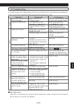 Preview for 41 page of Mitsubishi Electric VAR-12A User Manual