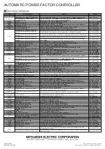 Preview for 52 page of Mitsubishi Electric VAR-12A User Manual