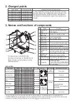 Preview for 4 page of Mitsubishi Electric VL-250CZPVU-L-E Handbook