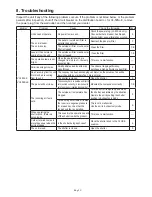 Предварительный просмотр 10 страницы Mitsubishi Electric VL-50ES2-E Operating Instructions Manual