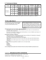 Предварительный просмотр 22 страницы Mitsubishi Electric VL-50ES2-E Operating Instructions Manual