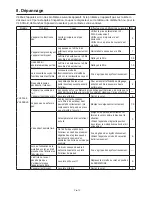 Предварительный просмотр 32 страницы Mitsubishi Electric VL-50ES2-E Operating Instructions Manual