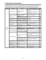 Предварительный просмотр 54 страницы Mitsubishi Electric VL-50ES2-E Operating Instructions Manual