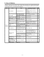 Предварительный просмотр 98 страницы Mitsubishi Electric VL-50ES2-E Operating Instructions Manual