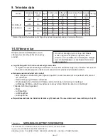 Предварительный просмотр 110 страницы Mitsubishi Electric VL-50ES2-E Operating Instructions Manual