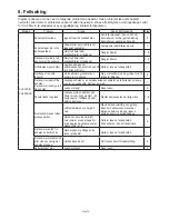 Предварительный просмотр 120 страницы Mitsubishi Electric VL-50ES2-E Operating Instructions Manual