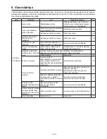 Предварительный просмотр 131 страницы Mitsubishi Electric VL-50ES2-E Operating Instructions Manual